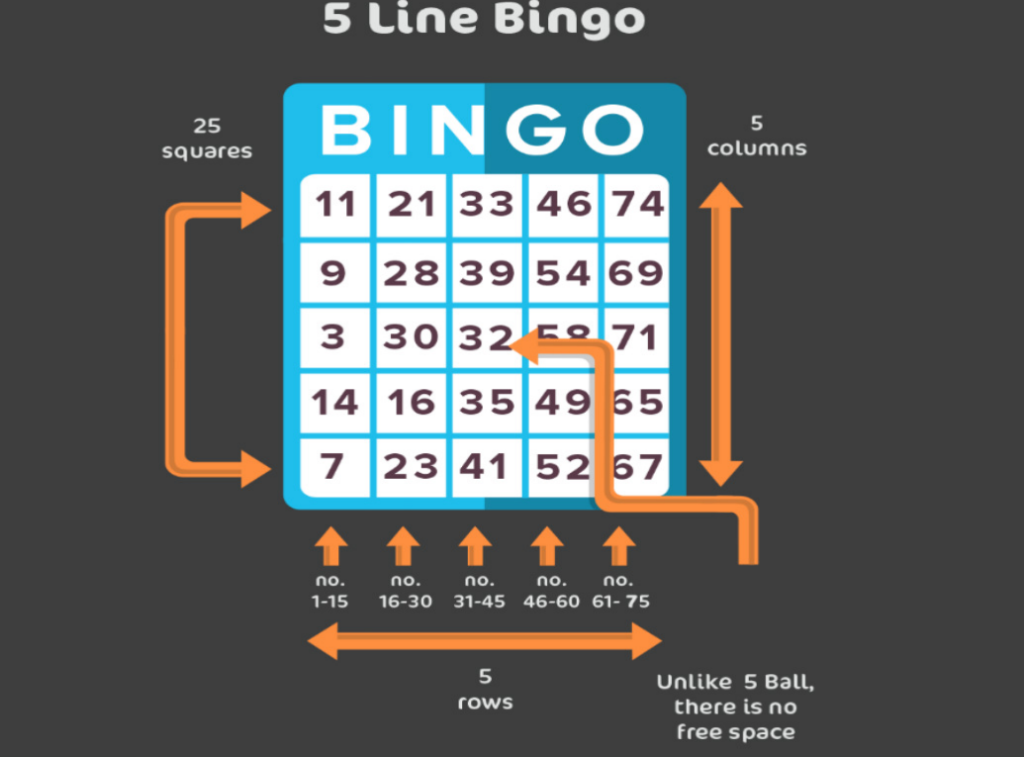 How do you win bingo rules