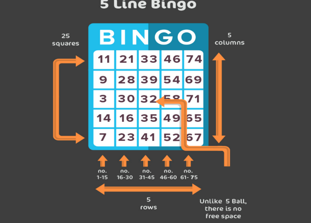 How to Play 5-Line Bingo