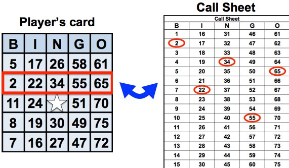 Validation of winning bingo cards