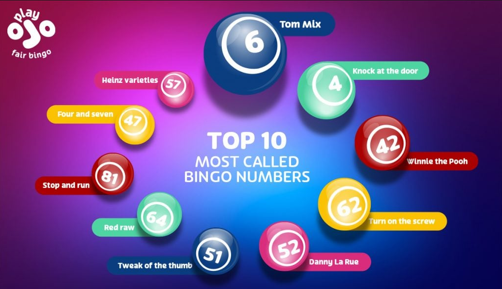 Data Revealed: The Most Called Bingo Numbers